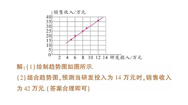 初中数学新人教版七年级下册12.2.3 趋势图作业课件2025春第3页