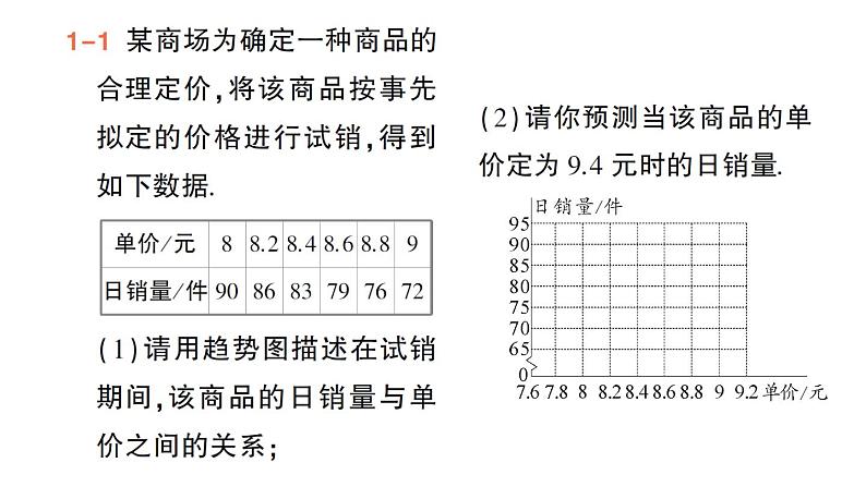 初中数学新人教版七年级下册12.2.3 趋势图作业课件2025春第4页