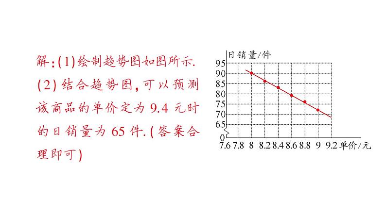 初中数学新人教版七年级下册12.2.3 趋势图作业课件2025春第5页