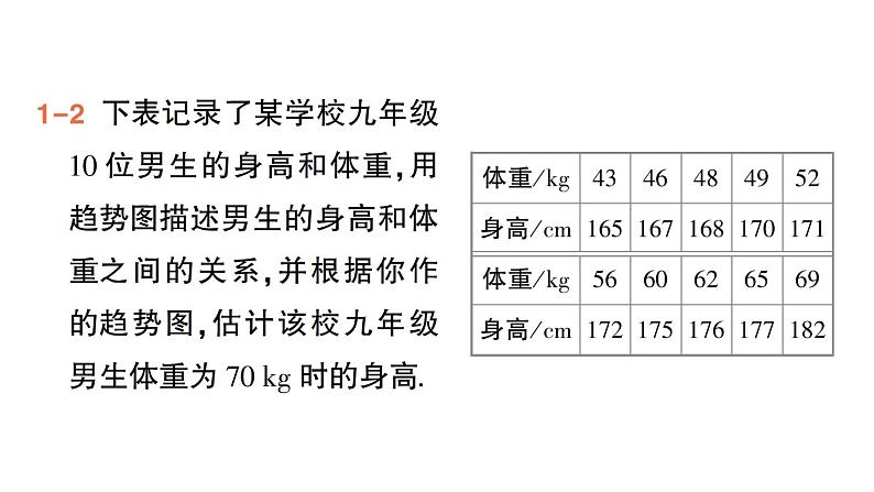 初中数学新人教版七年级下册12.2.3 趋势图作业课件2025春第6页