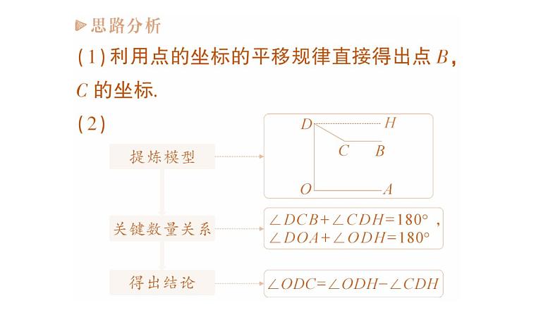 初中数学新人教版七年级下册期末重难点专题（二）平面直角坐标系中的动点问题作业课件2025春第7页