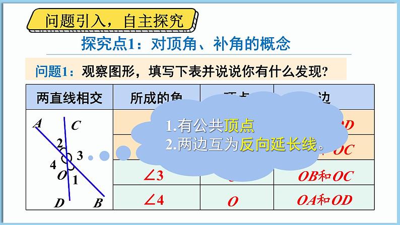 北师大版（2024）数学七年级下册--2.1 两条直线的位置关系 第1课时 对顶角、补角和余角（课件）第4页