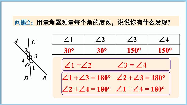 北师大版（2024）数学七年级下册--2.1 两条直线的位置关系 第1课时 对顶角、补角和余角（课件）第8页