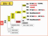 北师大版（2024）数学七年级下册--2.1 两条直线的位置关系 第2课时 垂线（课件）