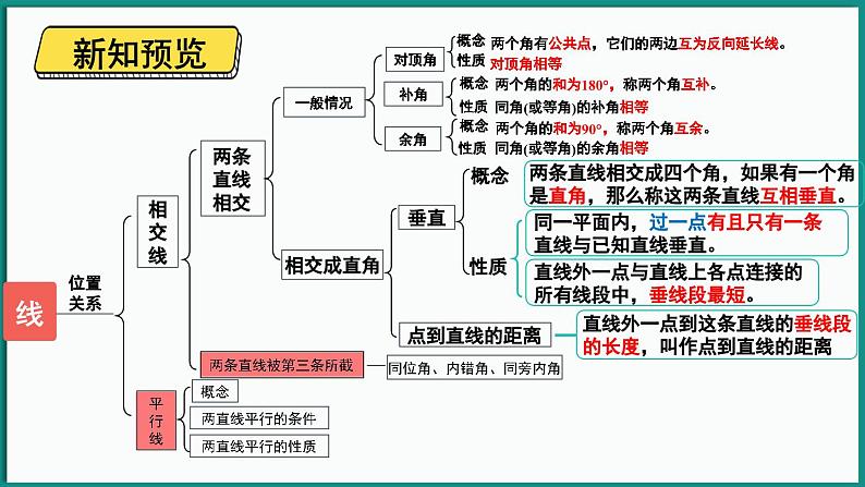 北师大版（2024）数学七年级下册--2.2 探索直线平行的条件 第1课时 利用同位角判定两直线平行（课件）第2页