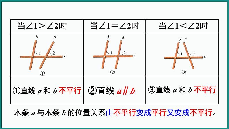 北师大版（2024）数学七年级下册--2.2 探索直线平行的条件 第1课时 利用同位角判定两直线平行（课件）第5页