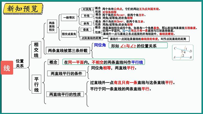 北师大版（2024）数学七年级下册--2.2 探索直线平行的条件 第2课时 利用内错角、同旁内角判定两直线平行（课件）第2页