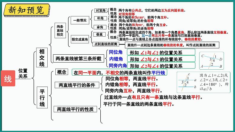 北师大版（2024）数学七年级下册--2.3 平行线的性质 第1课时 平行线的性质（课件）第2页