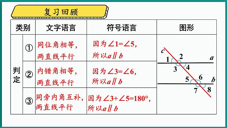 北师大版（2024）数学七年级下册--2.3 平行线的性质 第2课时 平行线的判定与性质的综合应用（课件）第3页