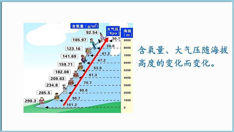 北师大版（2024）数学七年级下册--6.1 现实中的变量（课件）第3页