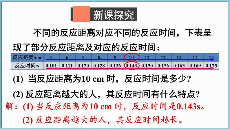 2 用表格表示变量之间的关系第3页