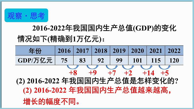 2 用表格表示变量之间的关系第8页