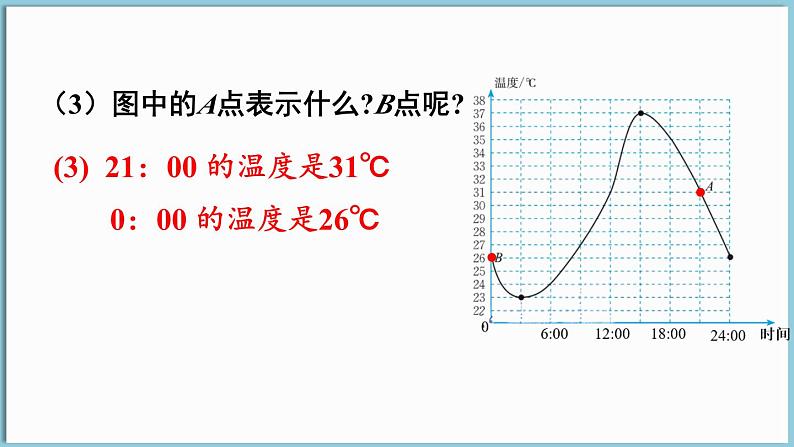 第1课时 曲线型图象第7页