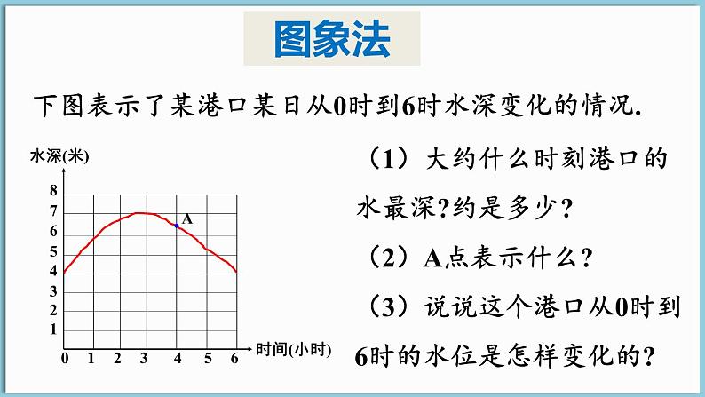 第2课时 折线型图象第5页