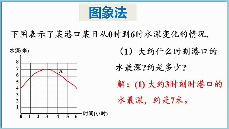 第2课时 折线型图象第6页