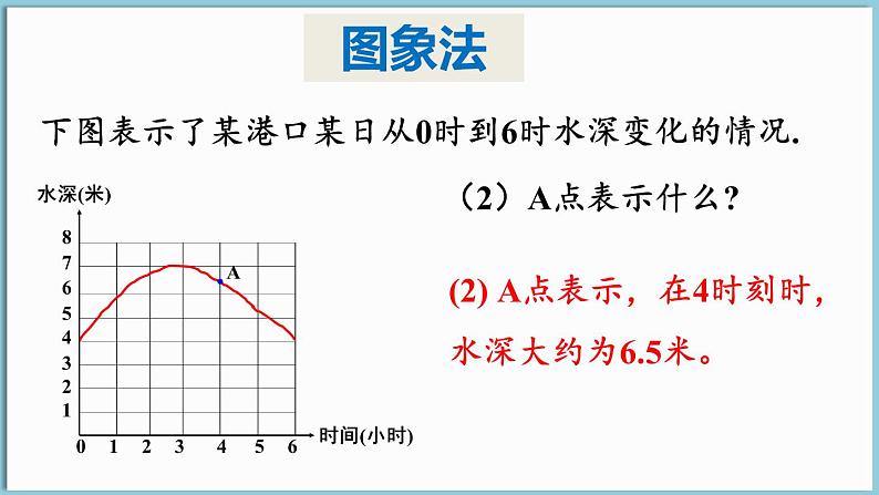 第2课时 折线型图象第7页