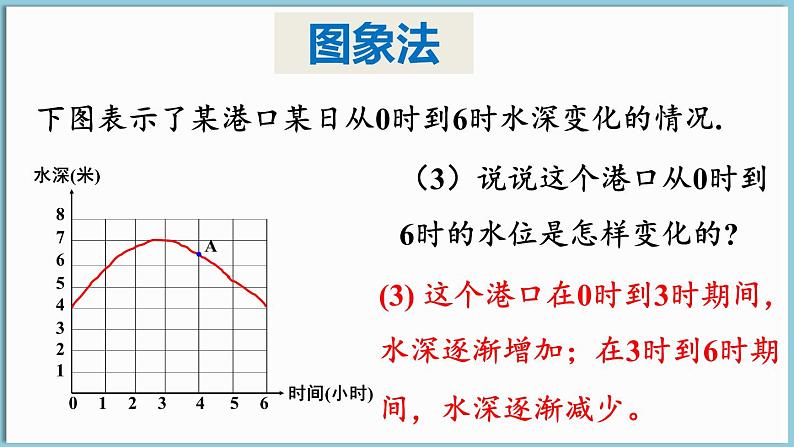 第2课时 折线型图象第8页