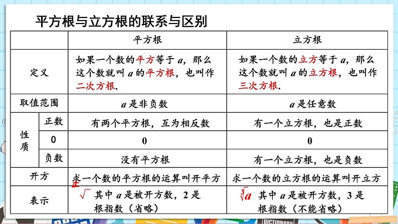 2.2 立方根第7页