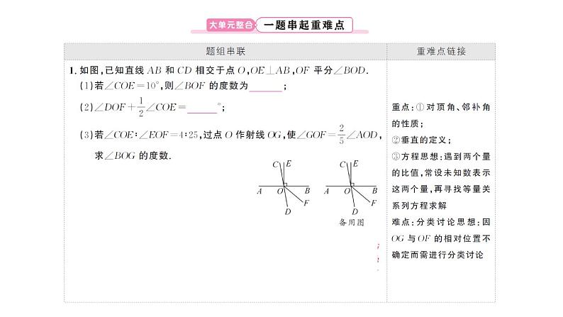 初中数学新人教版七年级下册第七章 相交线与平行线复习作业课件2025春第2页