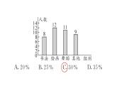 初中數(shù)學(xué)新人教版七年級下冊12.2.1第2課時 用條形圖和折線圖描述數(shù)據(jù)作業(yè)課件2025春