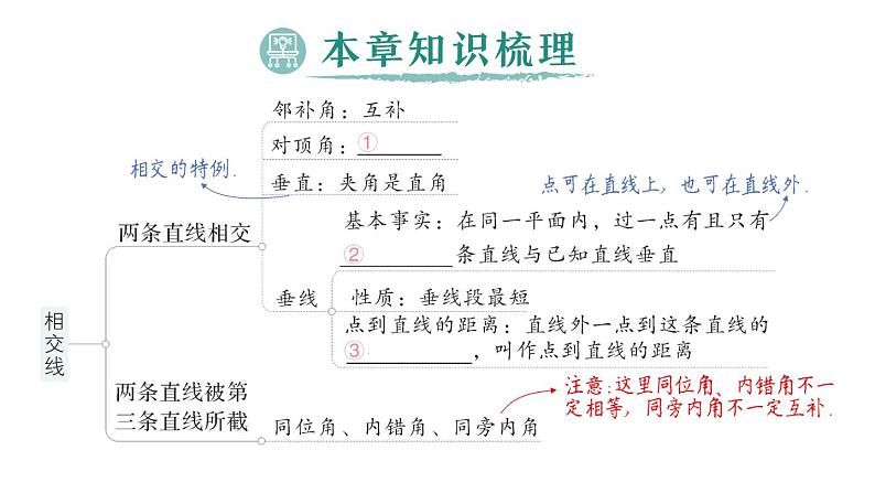 初中数学新人教版七年级下册第七章 相交线与平行线归纳复习作业课件2025春第2页