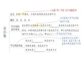 初中數(shù)學(xué)新人教版七年級下冊第七章 相交線與平行線歸納復(fù)習(xí)作業(yè)課件2025春