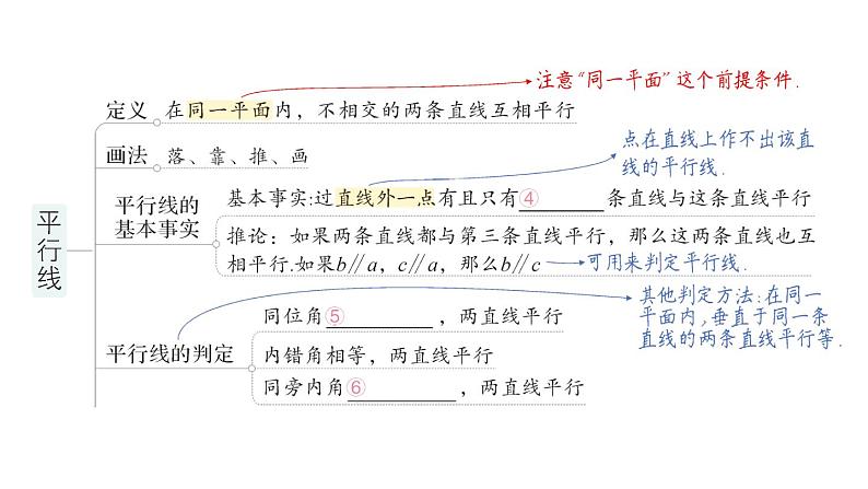 初中数学新人教版七年级下册第七章 相交线与平行线归纳复习作业课件2025春第3页