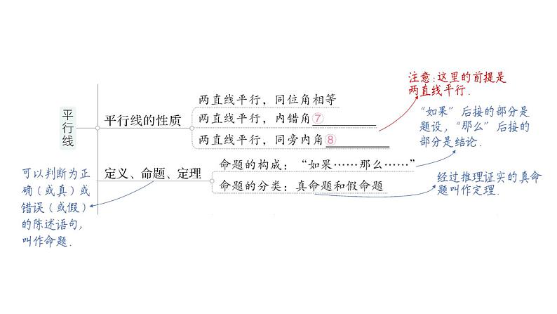 初中数学新人教版七年级下册第七章 相交线与平行线归纳复习作业课件2025春第4页