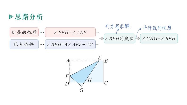 初中数学新人教版七年级下册第七章专题二 平行线与折叠作业课件2025春第3页