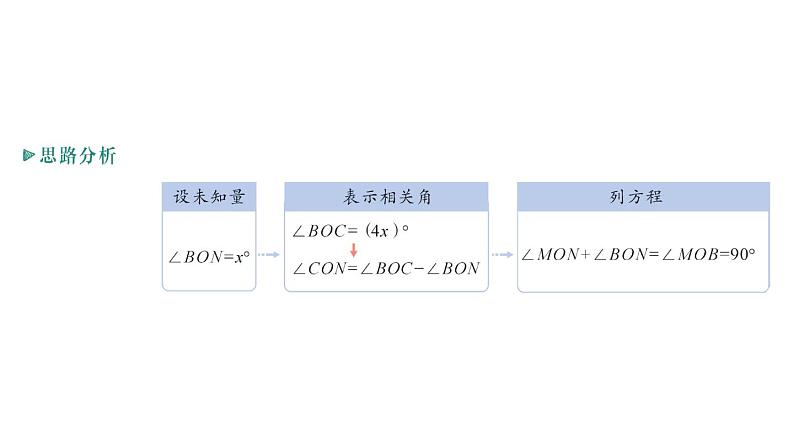 初中数学新人教版七年级下册第七章专题三 相交线与平行线中的数学思想作业课件2025春第6页