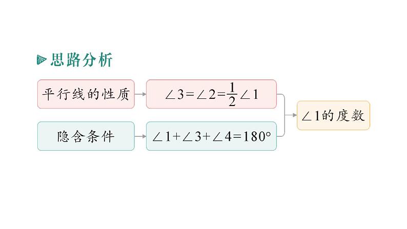 初中数学新人教版七年级下册第七章专题一 平行线与三角尺——教材P17练习T3深挖作业课件2025春第3页