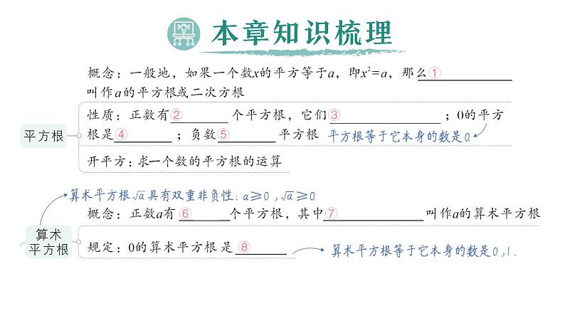 初中数学新人教版七年级下册第八章 实数归纳复习作业课件2025春第2页