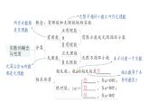初中数学新人教版七年级下册第八章 实数归纳复习作业课件2025春