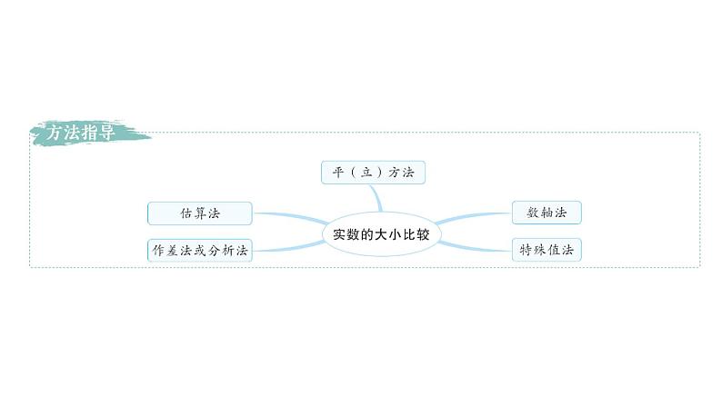 初中数学新人教版七年级下册第八章专题七 实数的大小比较作业课件2025春第2页