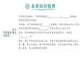 初中數(shù)學新人教版七年級下冊第九章 平面直角坐標系歸納復習作業(yè)課件2025春