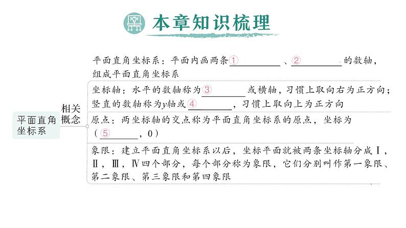 初中数学新人教版七年级下册第九章 平面直角坐标系归纳复习作业课件2025春第2页