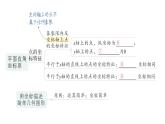 初中數(shù)學新人教版七年級下冊第九章 平面直角坐標系歸納復習作業(yè)課件2025春