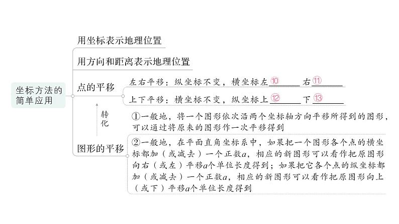 初中数学新人教版七年级下册第九章 平面直角坐标系归纳复习作业课件2025春第4页