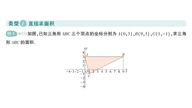 初中数学新人教版七年级下册第九章专题八 平面直角坐标系中图形面积的有关计算作业课件2025春第2页