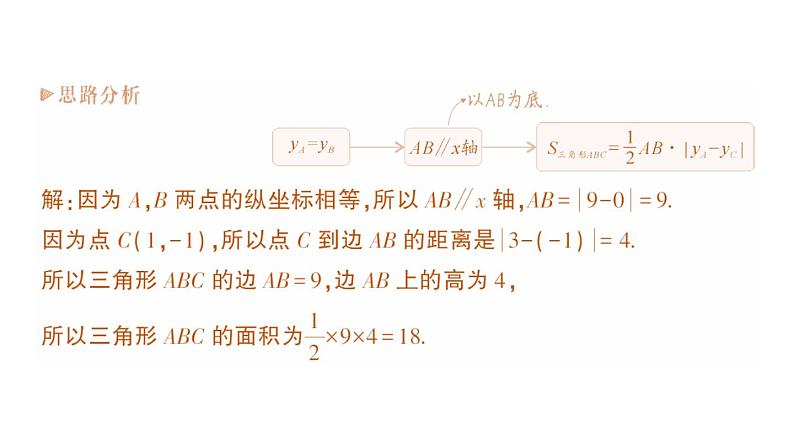 初中数学新人教版七年级下册第九章专题八 平面直角坐标系中图形面积的有关计算作业课件2025春第3页