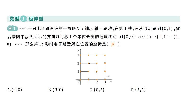 初中数学新人教版七年级下册第九章专题九 平面直角坐标系中点的坐标的变化规律作业课件2025春第3页