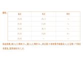 初中數(shù)學新人教版七年級下冊第九章專題九 平面直角坐標系中點的坐標的變化規(guī)律作業(yè)課件2025春