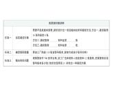 初中數(shù)學(xué)新人教版七年級下冊第十章綜合與實踐 二元一次方程組的任務(wù)探究作業(yè)課件2025春