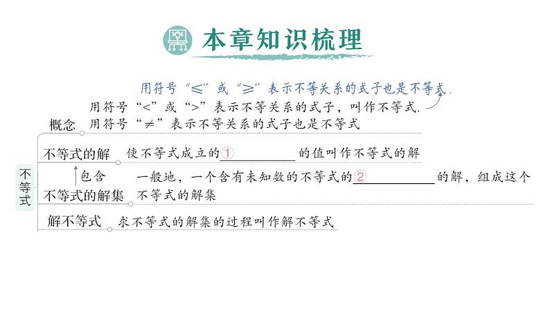 初中数学新人教版七年级下册第十一章 不等式与不等式组归纳复习作业课件2025春第2页