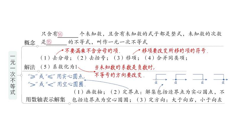 初中数学新人教版七年级下册第十一章 不等式与不等式组归纳复习作业课件2025春第4页