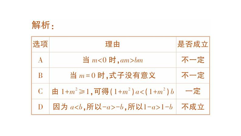 初中数学新人教版七年级下册第十一章 不等式与不等式组归纳复习作业课件2025春第7页