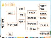 【湘教版】七下數(shù)學  第一章 整式的乘法 小結與評價（課件+教案）