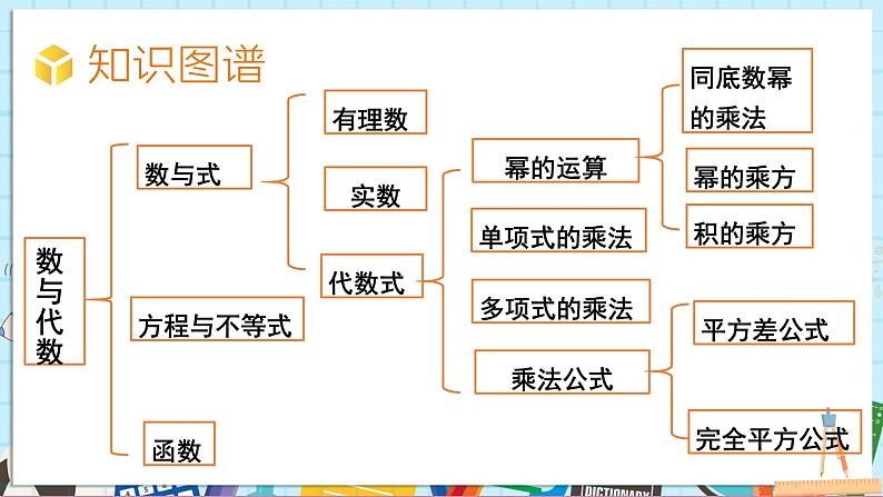 小结与评价第2页