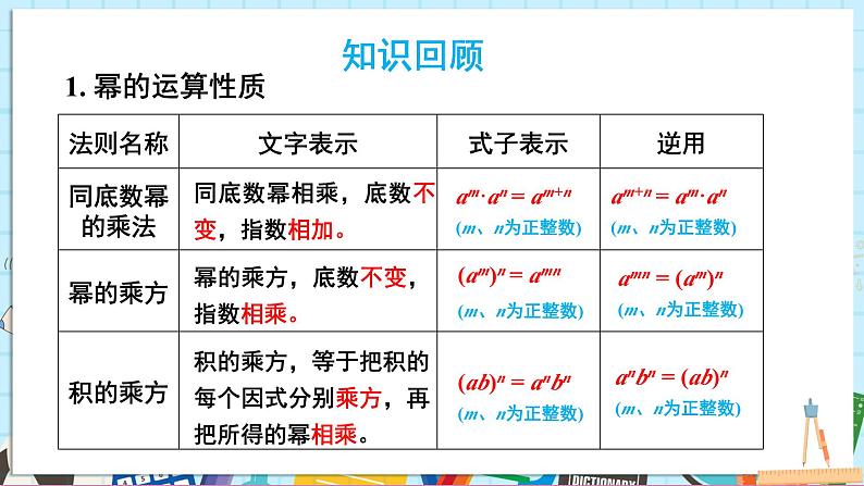 小结与评价第4页