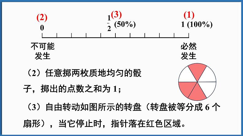 北师大版（2024）数学七年级下册--第三章 概率初步 章末复习（课件）第6页